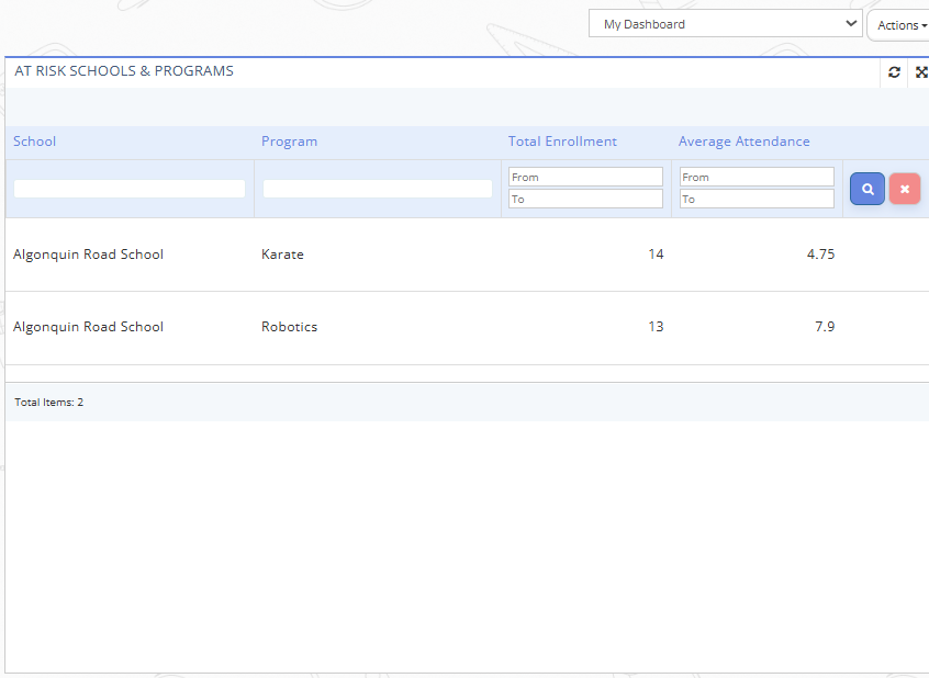 Fig. 2. At Risk Schools and Programs Widget